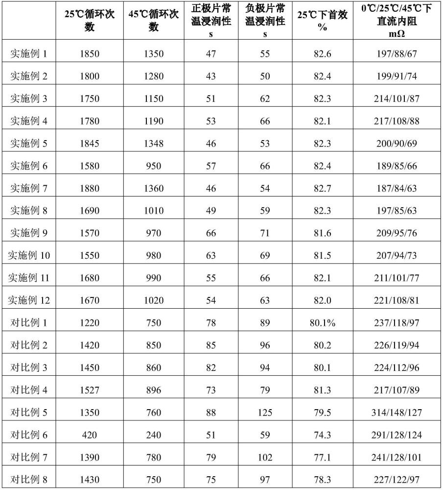 一种电解液及其应用的制作方法