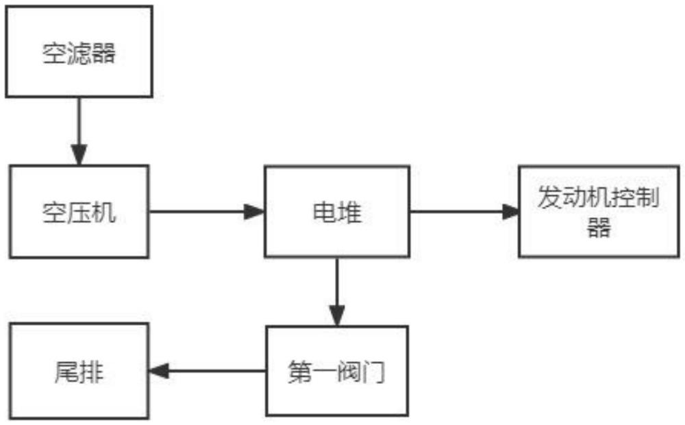 一种低噪音的燃料电池系统的制作方法