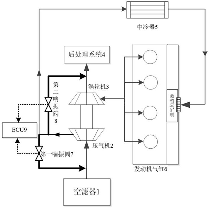 基于喘振余量的喘振阀控制系统及控制方法与流程