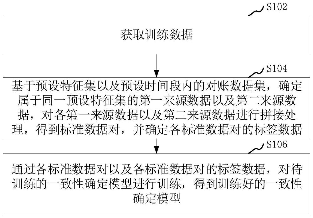 数据一致性确定模型的训练方法、装置和计算机设备与流程