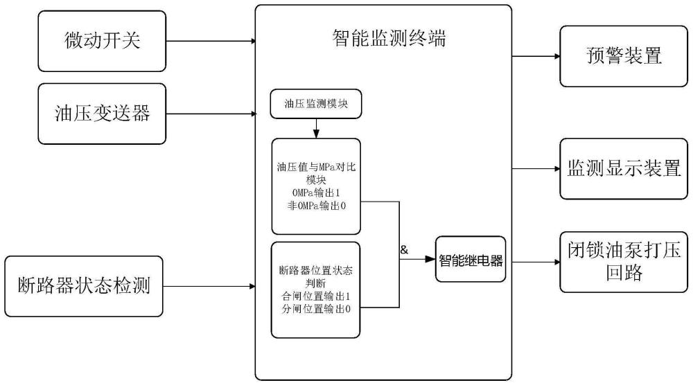 一种液压机构断路器及其防慢分装置的制作方法