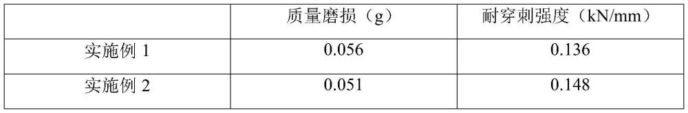 一种用于铝箔圆底袋的复合材料及其制备方法与流程