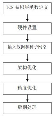 一种基于充电线的心率血氧监测方法与流程