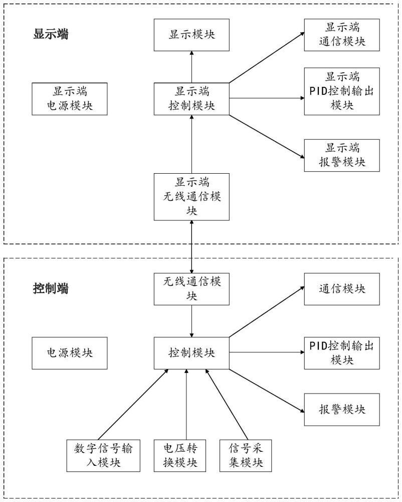 一种张力控制系统和方法与流程