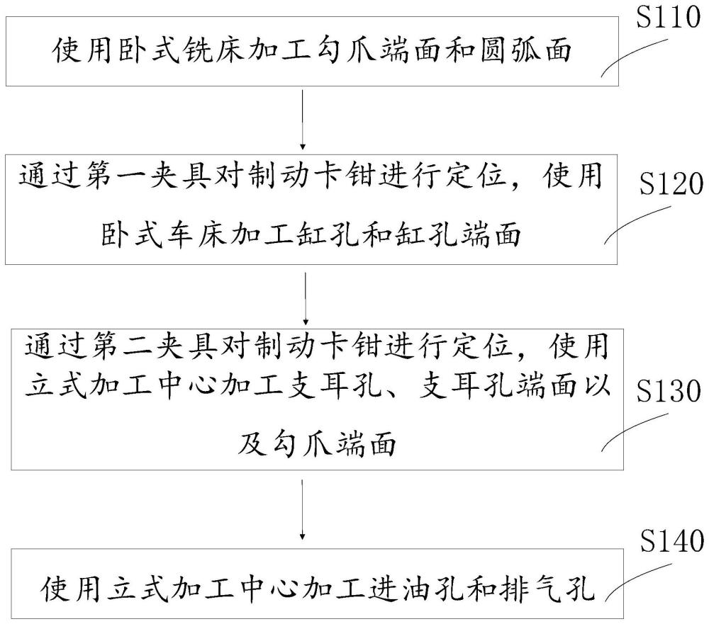 一种制动卡钳加工夹具及加工工艺的制作方法