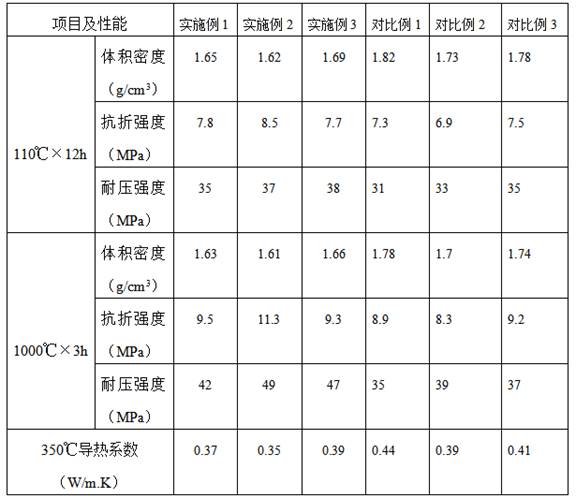 一种高强轻质喷涂料及制备方法与流程