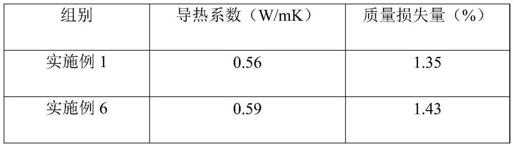 增强保温和抗腐蚀性能的节能型焦炉炉门砖及制备方法与流程