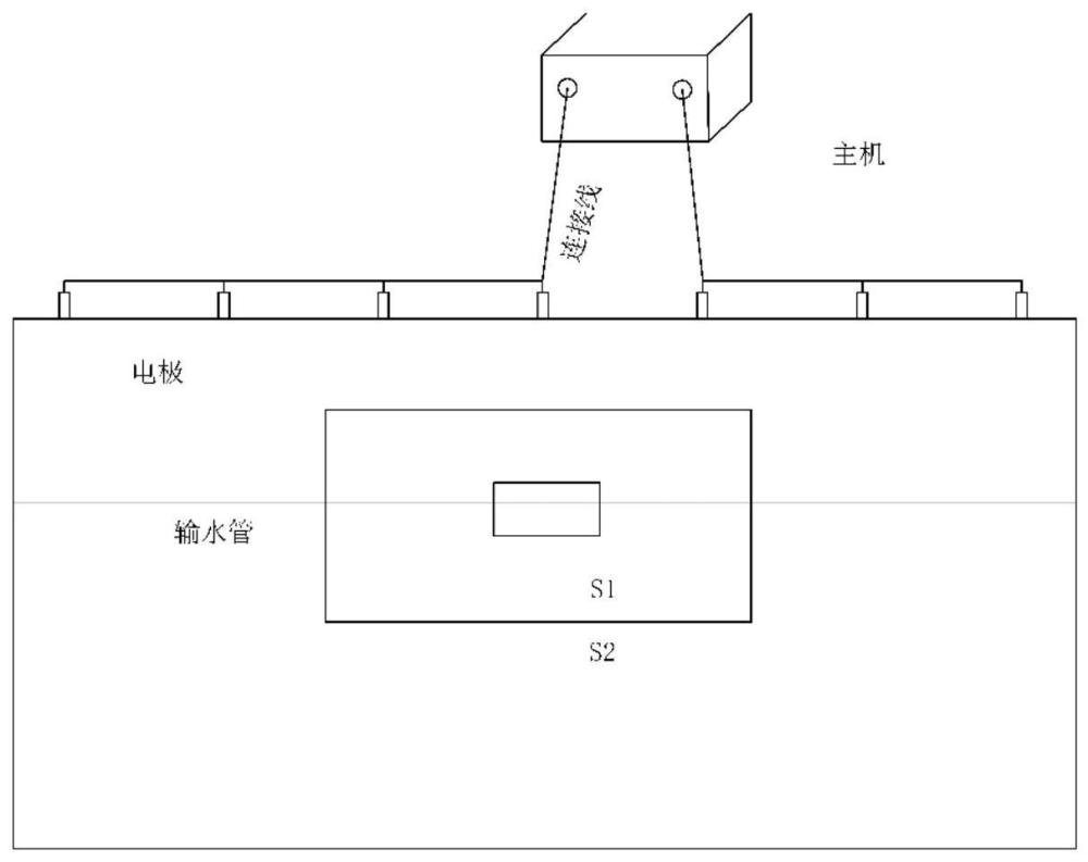 一种综合地球物理的输水管道渗漏检测方法