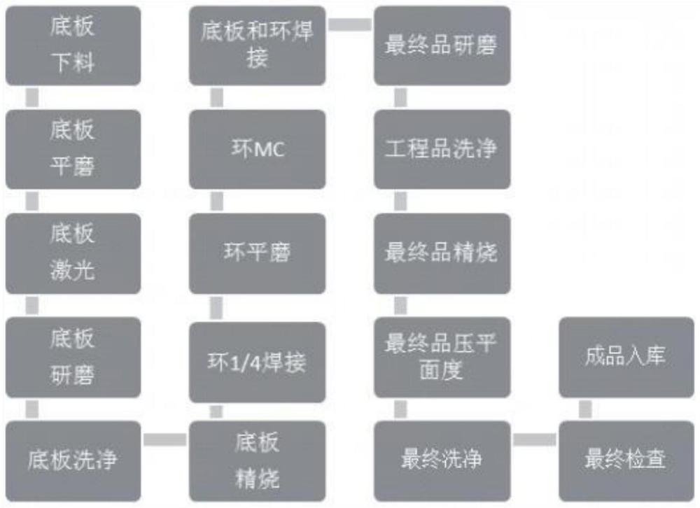 一种半导体石英外延圆板加工工艺的制作方法