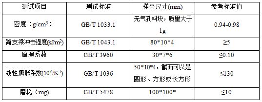 易加工超耐磨超高分子量聚乙烯组合物及生产该组合物板材的工艺方法与流程