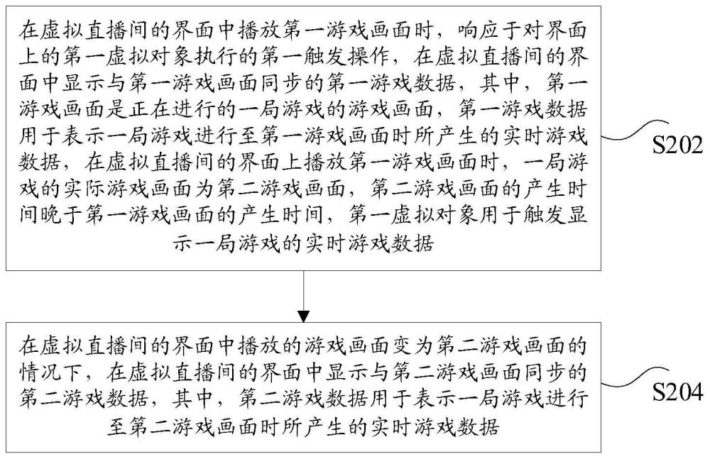 实时数据的显示方法和装置、存储介质及电子设备与流程