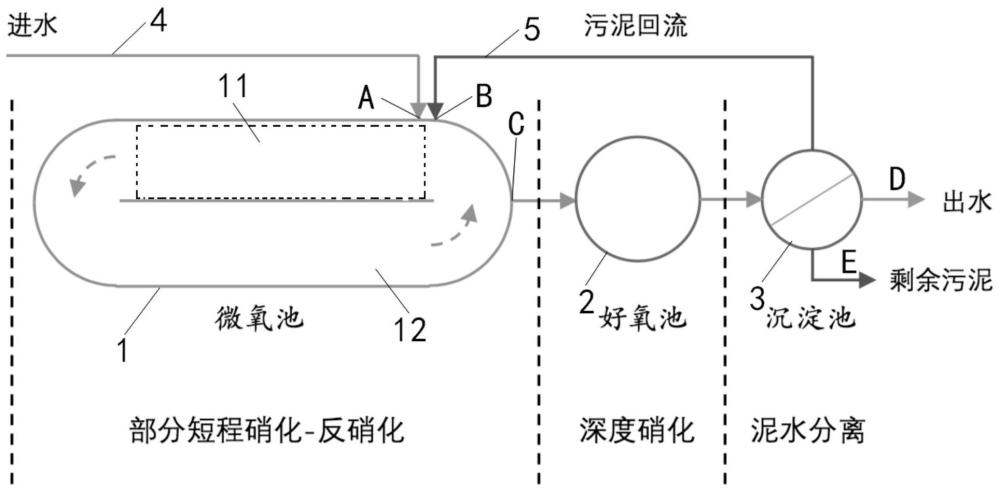 一种微氧诱导部分短程硝化与反硝化水处理系统及方法与流程