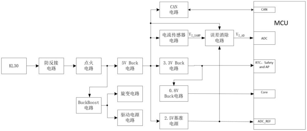 一种电机控制器电源架构和电机控制器的制作方法