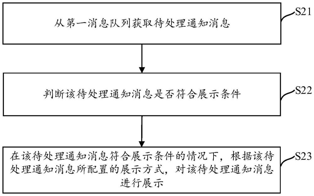 通知消息处理方法、装置、电子设备及存储介质与流程