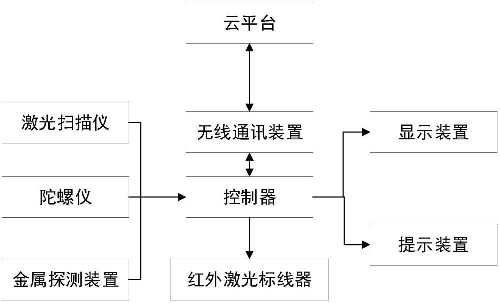 一种用于建构筑位物三维激光扫描装置的制作方法