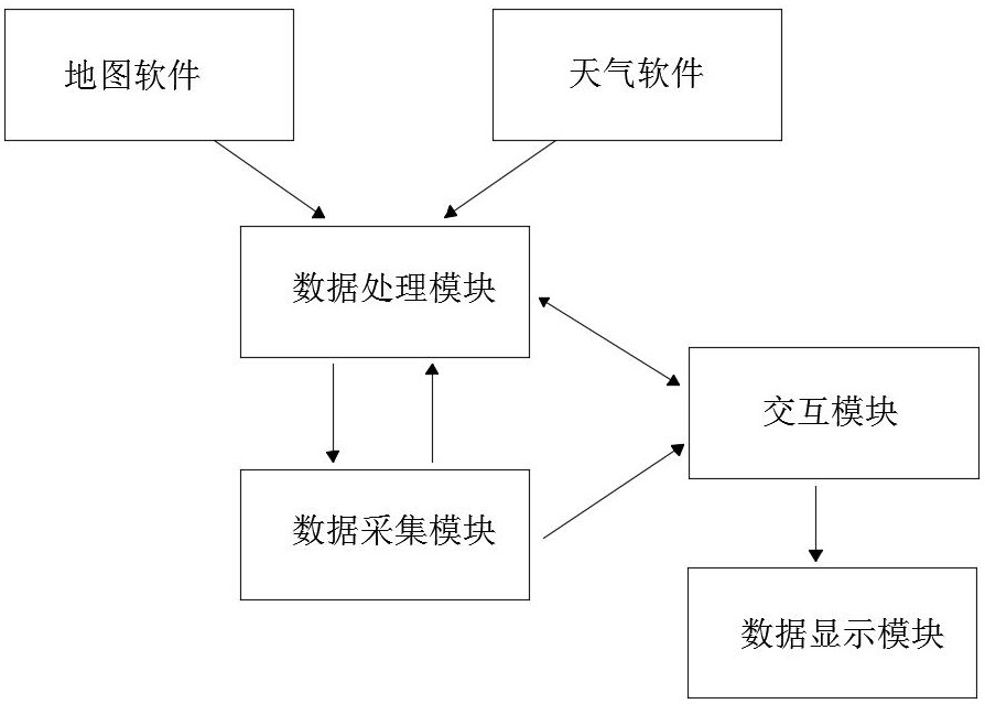 一种基于互联网的选址筛选系统的制作方法