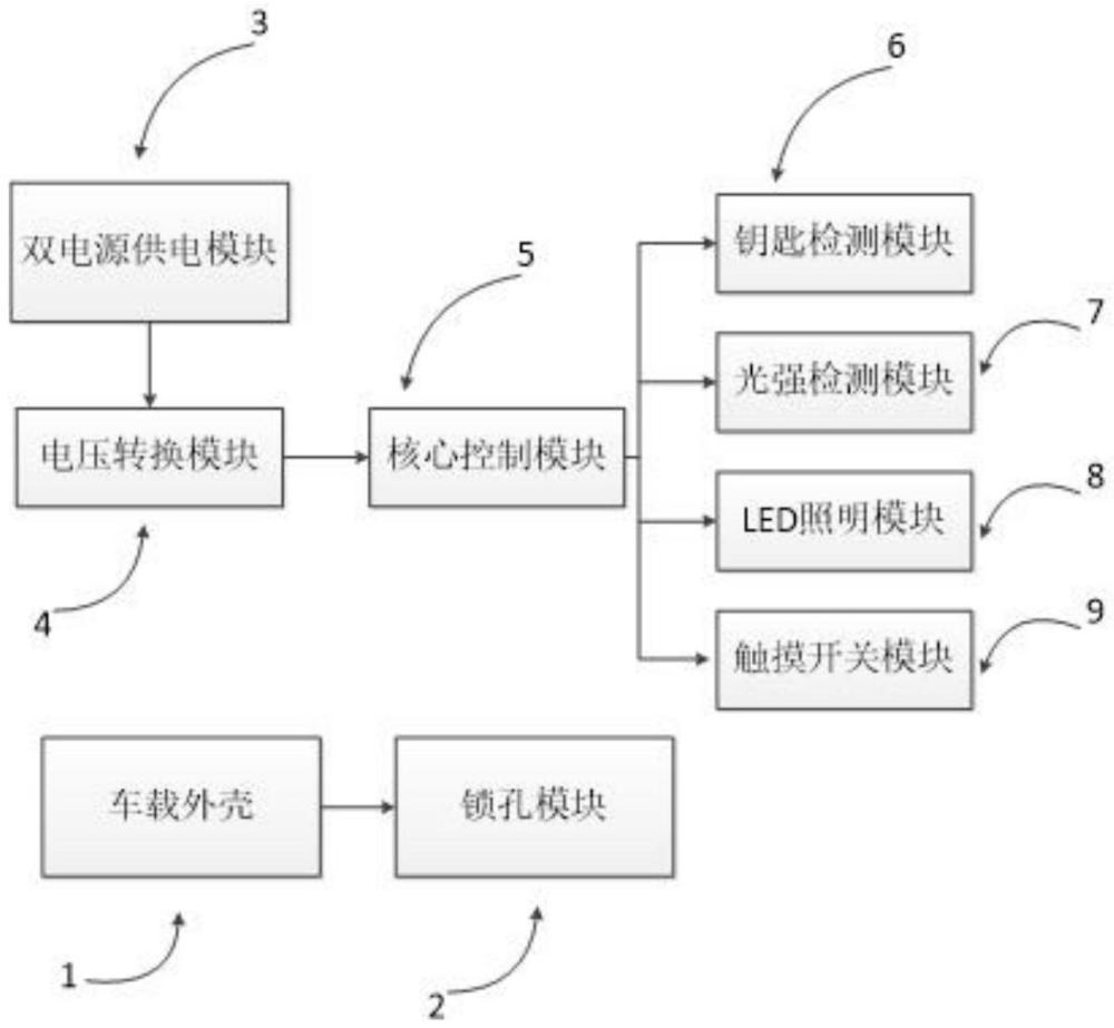 一種基于車載雙電源鎖孔LED照明裝置