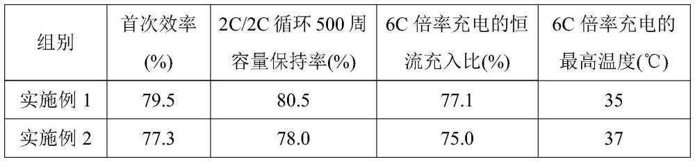 一種金屬摻雜硅材料和應(yīng)用其的鋰電池的制作方法