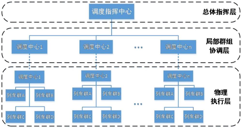 高速鐵路列車自主協(xié)同運行控制方法及系統(tǒng)