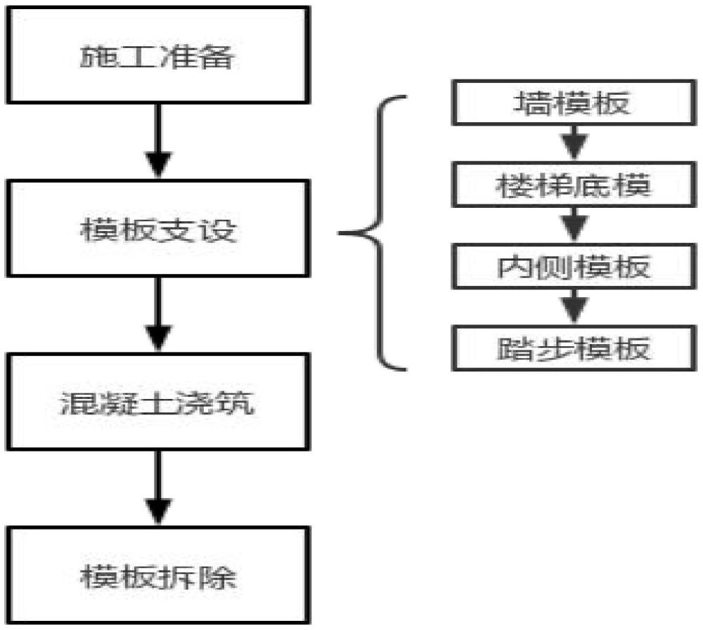 樓梯承插加固支模施工工藝的制作方法