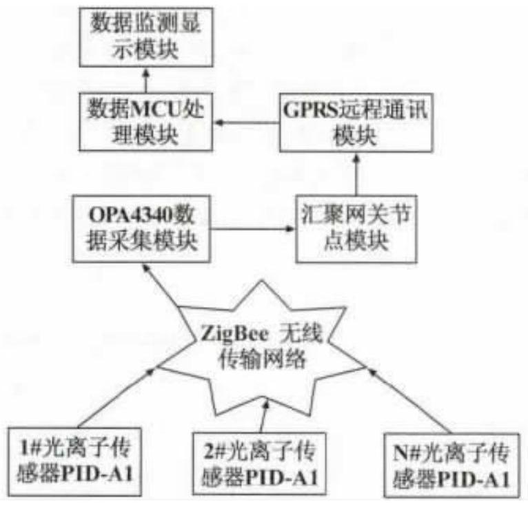 一種供熱管網(wǎng)隱性泄漏檢測(cè)系統(tǒng)的制作方法