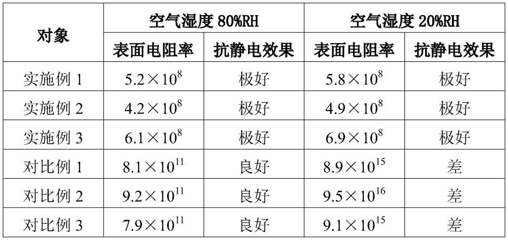 一種低靜電薄膜及其制備方法與流程