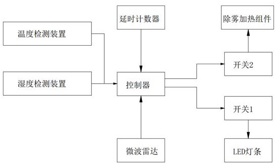 一種智能除霧衛(wèi)浴鏡的制作方法