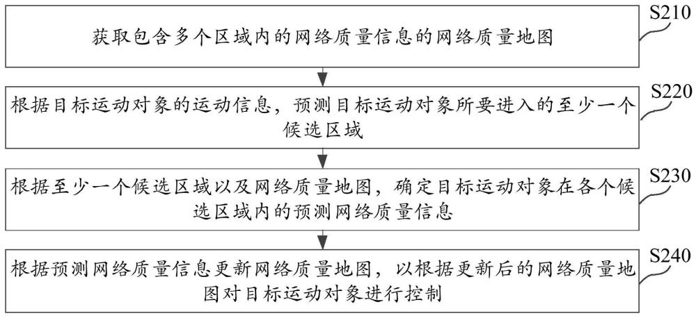 數(shù)據(jù)處理方法及裝置、電子設(shè)備、存儲(chǔ)介質(zhì)與流程