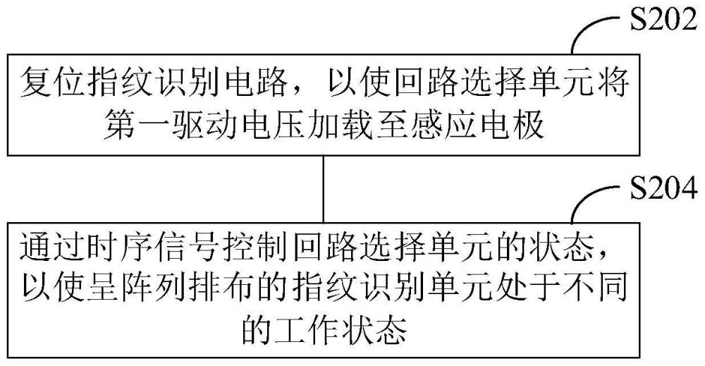 指纹识别电路及其控制方法、芯片与流程