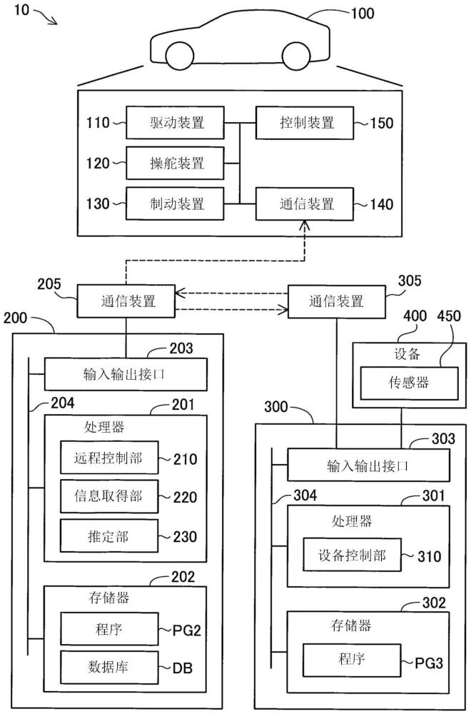 無人駕駛系統(tǒng)、控制裝置、無人駕駛方法、移動體的制造方法及移動體與流程