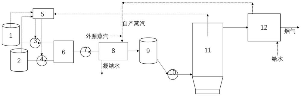 一種濕垃圾厭氧消化沼渣調(diào)理污水污泥的干化-焚燒方法與流程