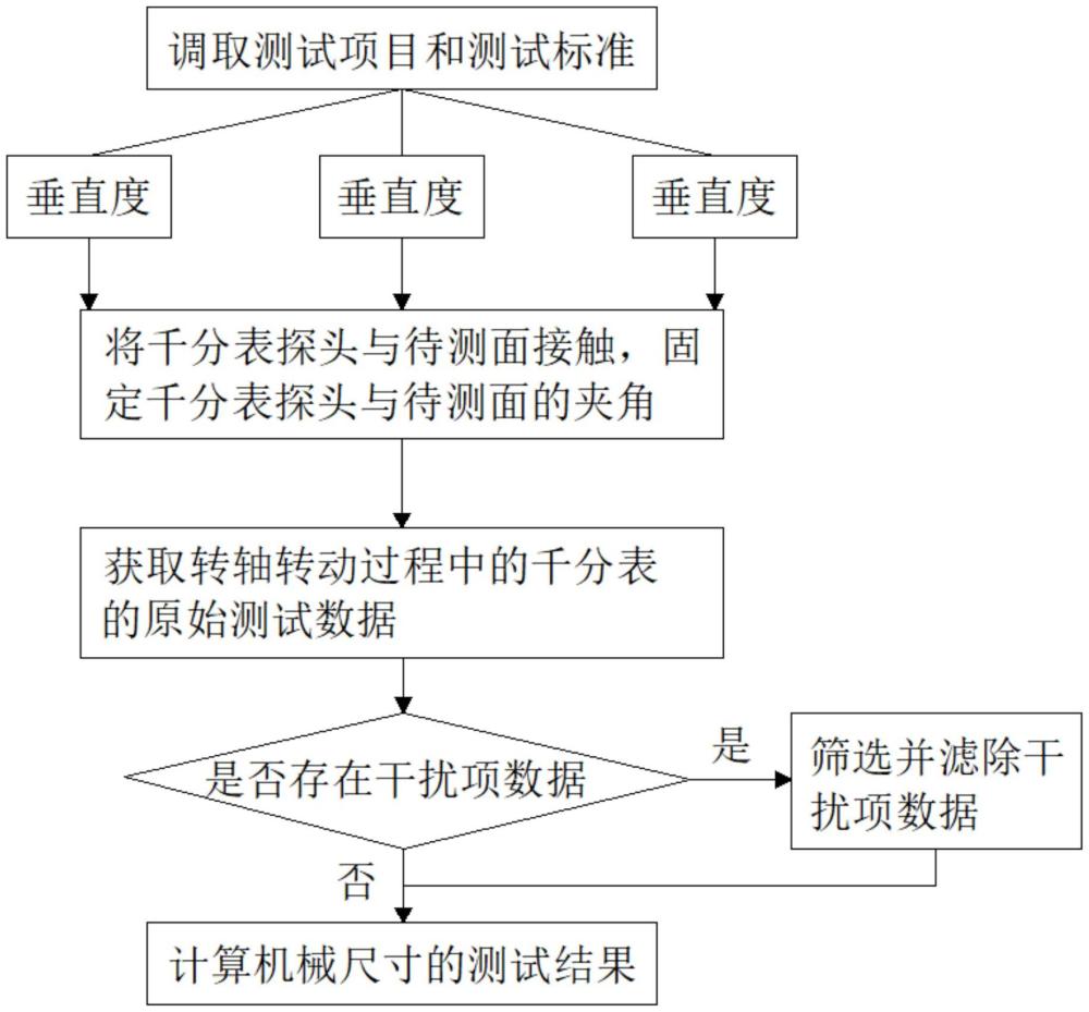 一種伺服電機(jī)整機(jī)機(jī)械尺寸測試方法及系統(tǒng)與流程