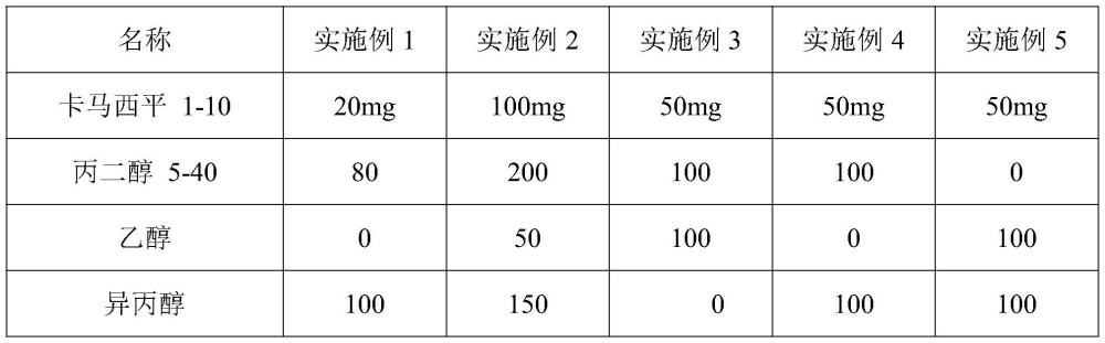 一種卡馬西平噴霧劑的制作方法