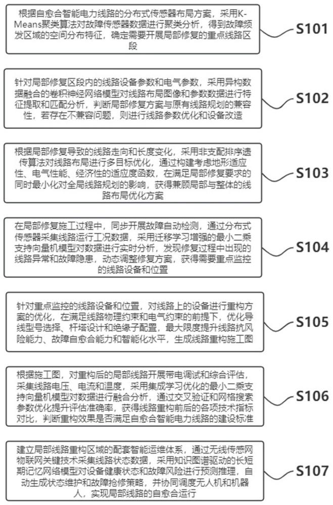 一種自愈合智能電力線路的故障自動(dòng)檢測與修復(fù)方法與流程