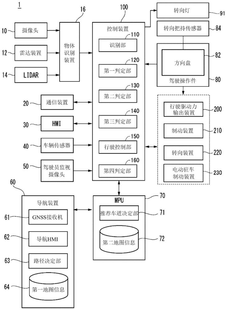 車輛控制裝置以及控制方法與流程