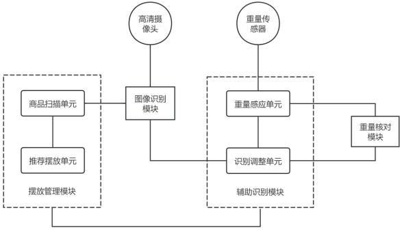 智能售貨機(jī)狀態(tài)在線監(jiān)測(cè)管理系統(tǒng)的制作方法