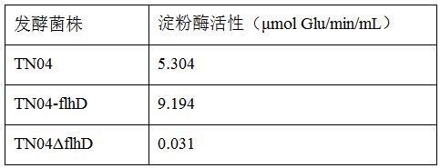 一種重組鹽單胞菌及其在重組蛋白生產(chǎn)中的應(yīng)用的制作方法