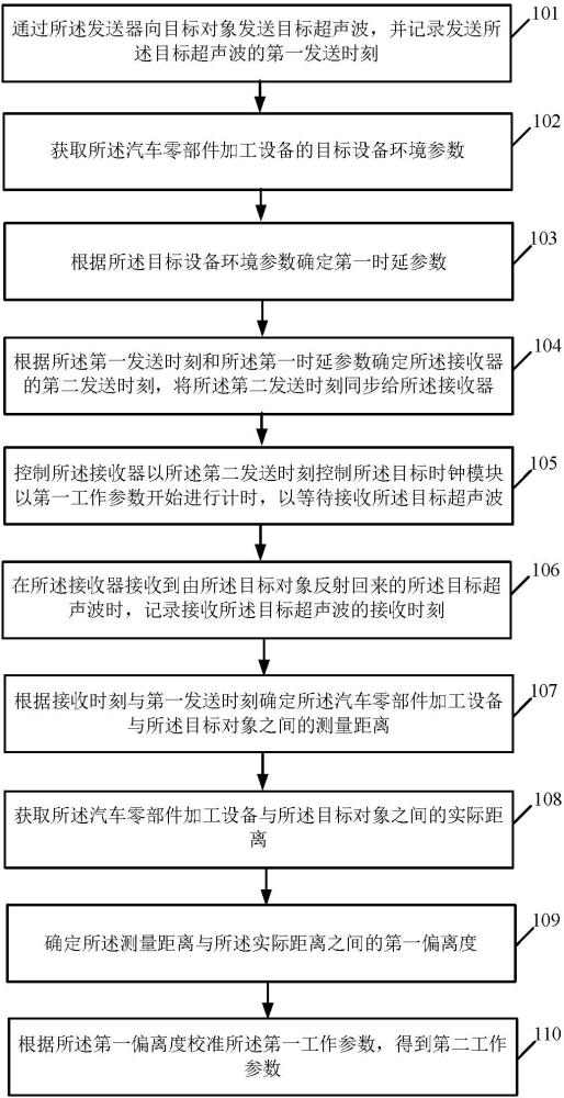 基于超聲波的時(shí)鐘同步校準(zhǔn)方法以及系統(tǒng)與流程