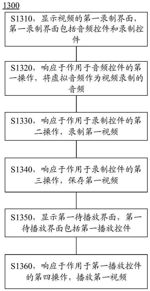 視頻錄制、播放的方法及電子設(shè)備與流程