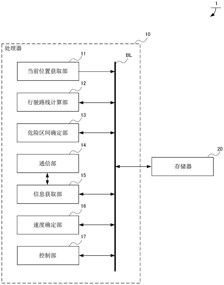 駕駛輔助裝置的制作方法