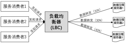 一種提升數(shù)據(jù)處理效能的智能網(wǎng)關方法及裝置與流程