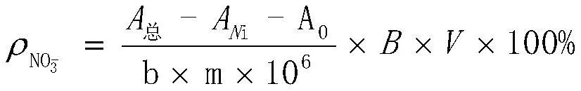 一種硫酸鎳中硝酸根離子的測定方法與流程