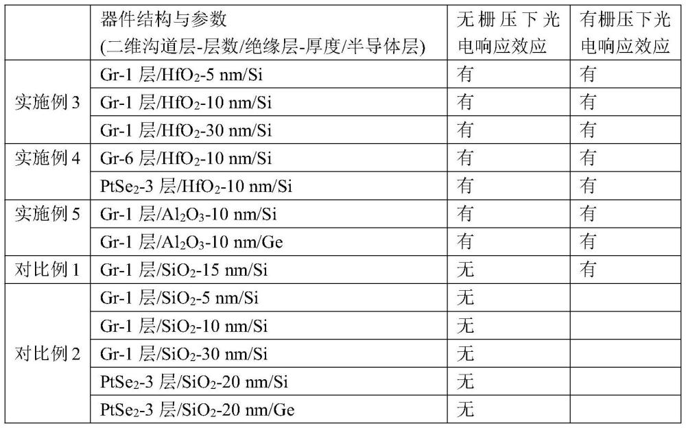 一种电偶极驱动光电晶体管