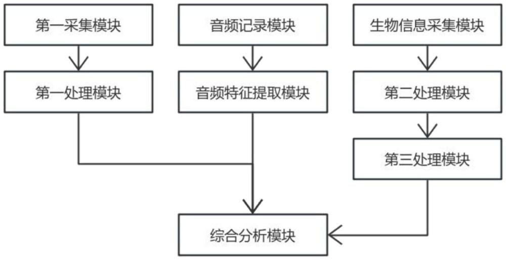 一種利用人工智能輔助診斷的遠(yuǎn)程會(huì)診平臺(tái)的制作方法