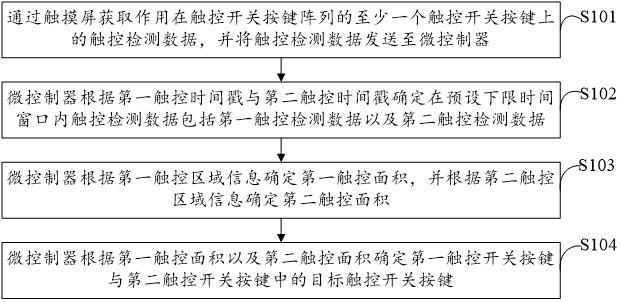 智能汽車方向盤開(kāi)關(guān)按鍵檢測(cè)數(shù)據(jù)處理方法及系統(tǒng)與流程