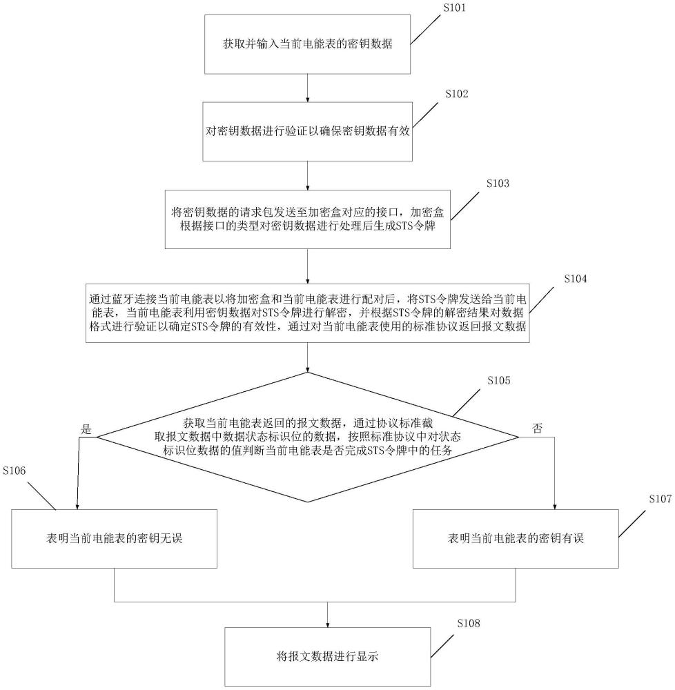 一種基于STS藍(lán)牙預(yù)付費(fèi)電能表的藍(lán)牙密鑰測(cè)試方法與流程