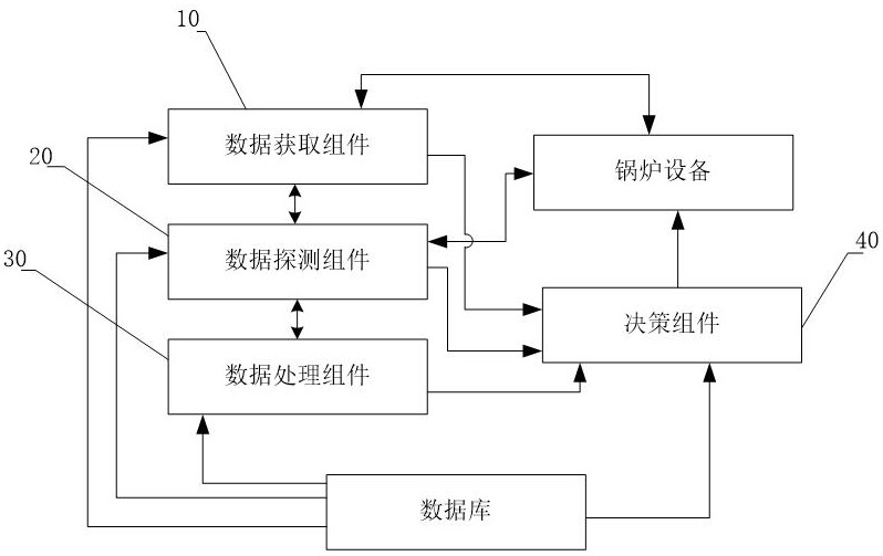 一種空氣激波吹灰控制系統(tǒng)及控制方法與流程