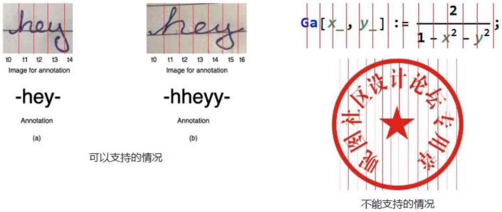 一種用于OCR的編碼方法與流程