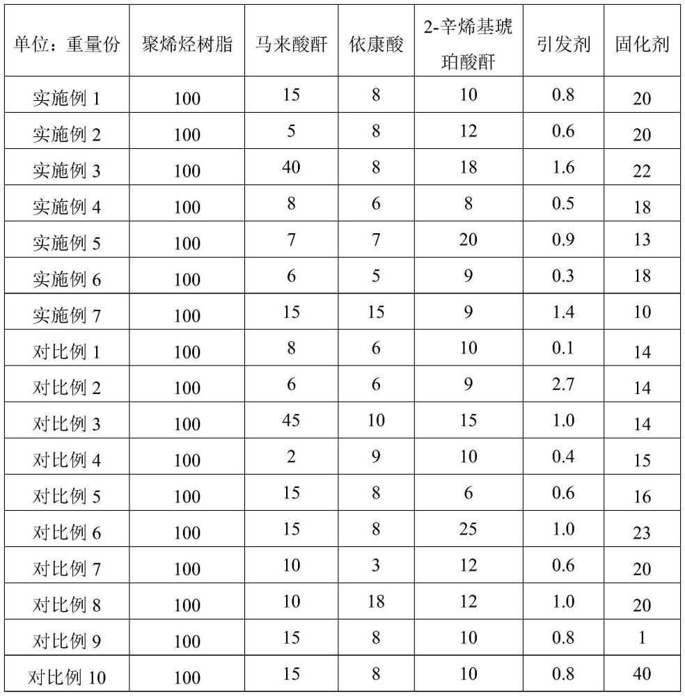 用于鋁塑膜的膠粘劑及其制備方法、鋁塑膜、鋰電池與流程