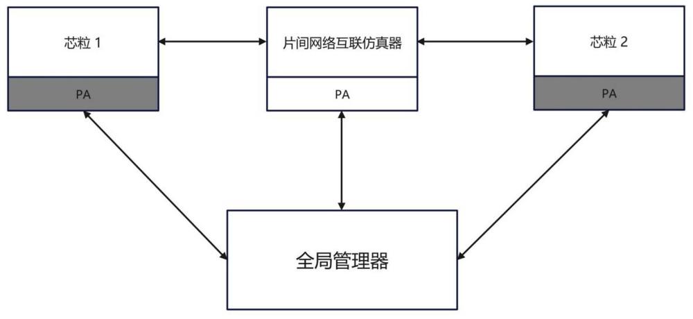 一種多芯粒并行仿真同步的方法